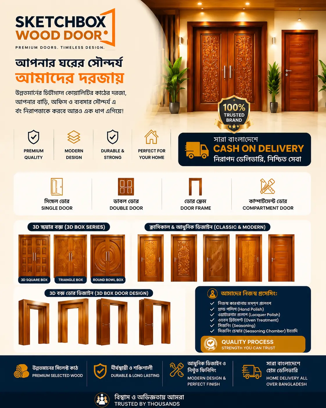 Premium Wooden Door Collection — MUHAMMOD.COM